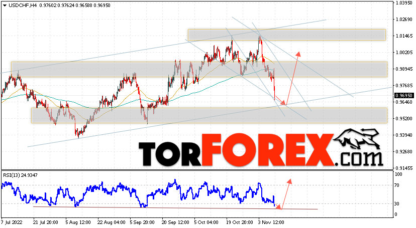 USD/CHF прогноз Доллар Франк на 11 ноября 2022