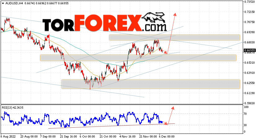 AUD/USD прогноз Форекс и аналитика на 8 декабря 2022