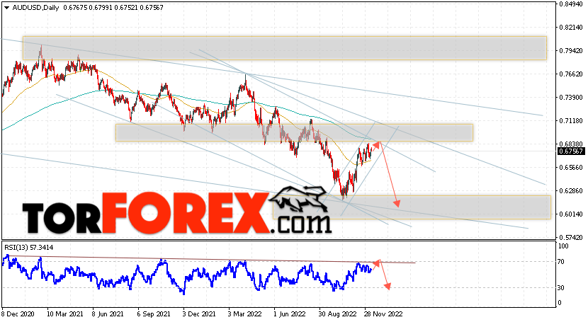 Форекс прогноз AUD/USD на 12 — 16 декабря 2022