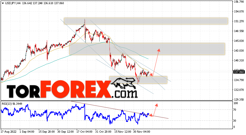 USD/JPY прогноз Доллар Иена на 13 декабря 2022