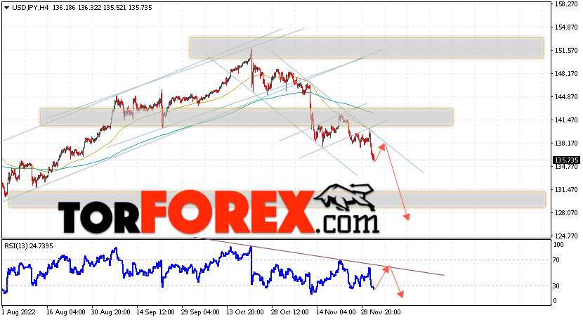 USD/JPY прогноз Доллар Иена на 2 декабря 2022