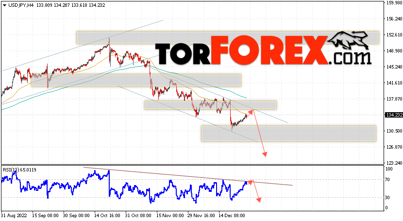 USD/JPY прогноз Доллар Иена на 29 декабря 2022
