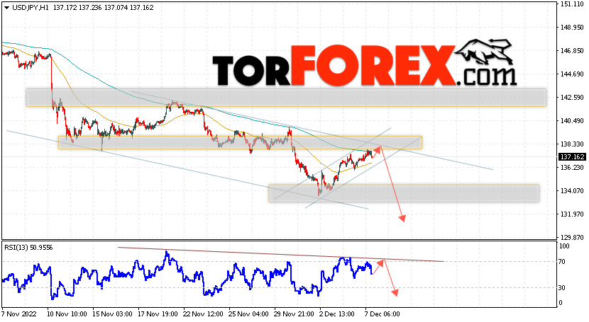 USD/JPY прогноз Доллар Иена на 8 декабря 2022