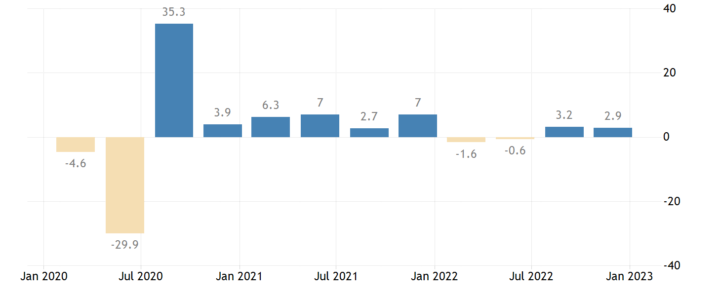 EUR/USD прогноз Евро Доллар на 27 января 2023