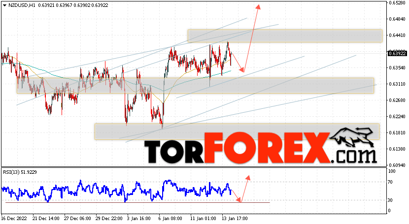 Форекс прогноз и аналитика NZD/USD на 17 января 2023