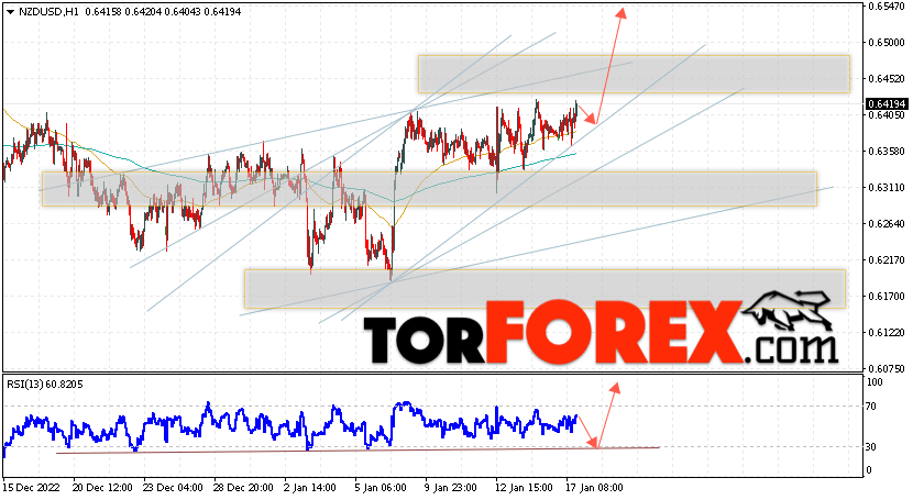 Форекс прогноз и аналитика NZD/USD на 18 января 2023