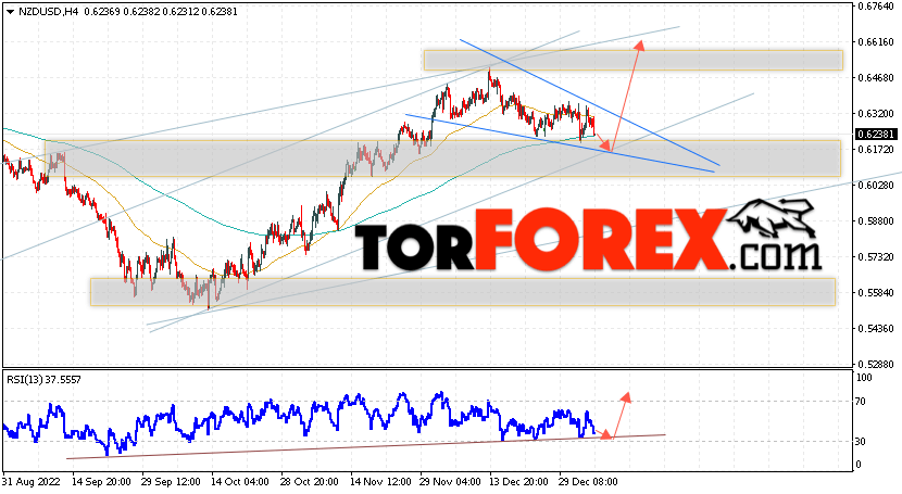 Форекс прогноз и аналитика NZD/USD на 6 января 2023