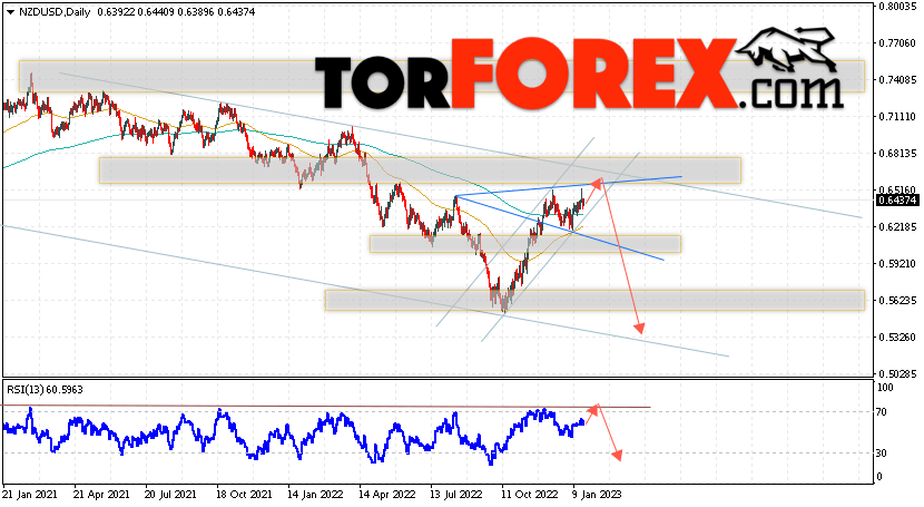 Технический анализ NZD/USD на 23 — 27 января 2023