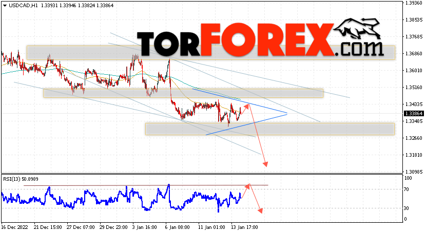 USD/CAD прогноз Канадский Доллар на 17 января 2023