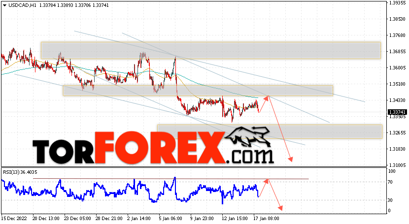 USD/CAD прогноз Канадский Доллар на 18 января 2023