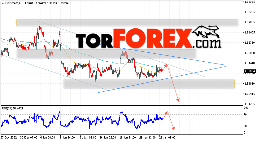 USD/CAD прогноз Канадский Доллар на 27 января 2023