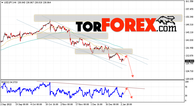 USD/JPY прогноз Доллар Иена на 5 января 2023