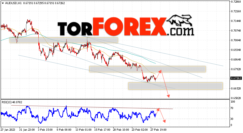AUD/USD прогноз Форекс и аналитика на 1 марта 2023