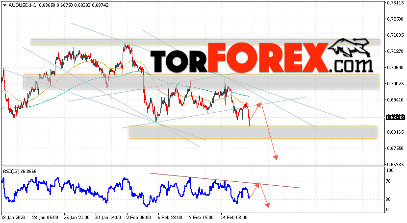 AUD/USD прогноз Форекс и аналитика на 17 февраля 2023