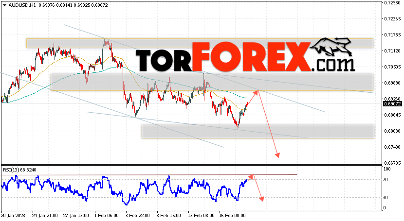 AUD/USD прогноз Форекс и аналитика на 21 февраля 2023