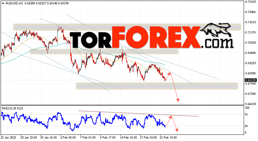 AUD/USD прогноз Форекс и аналитика на 23 февраля 2023