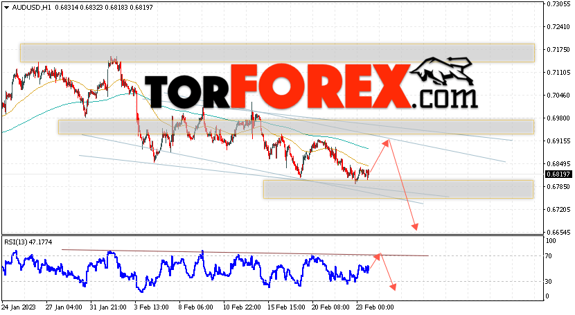 AUD/USD прогноз Форекс и аналитика на 24 февраля 2023