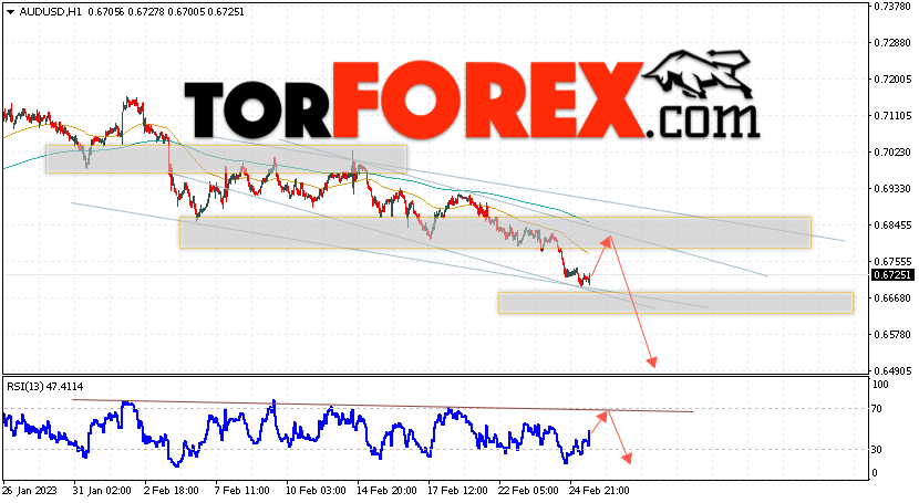 AUD/USD прогноз Форекс и аналитика на 28 февраля 2023