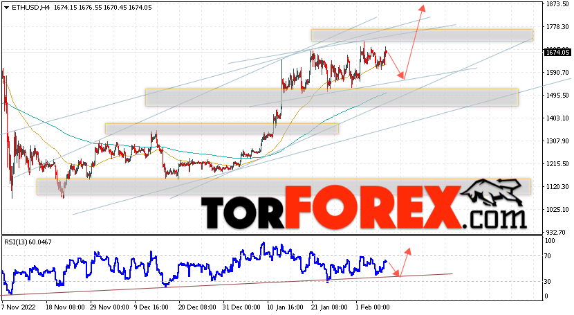 ETH/USD прогноз Ethereum на 9 февраля 2023