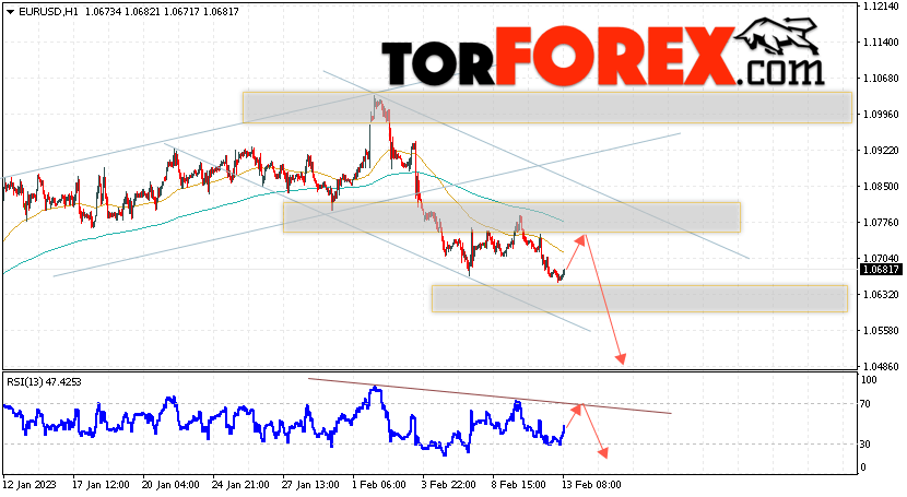 EUR/USD прогноз Евро Доллар на 14 февраля 2023