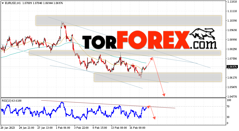 EUR/USD прогноз Евро Доллар на 21 февраля 2023
