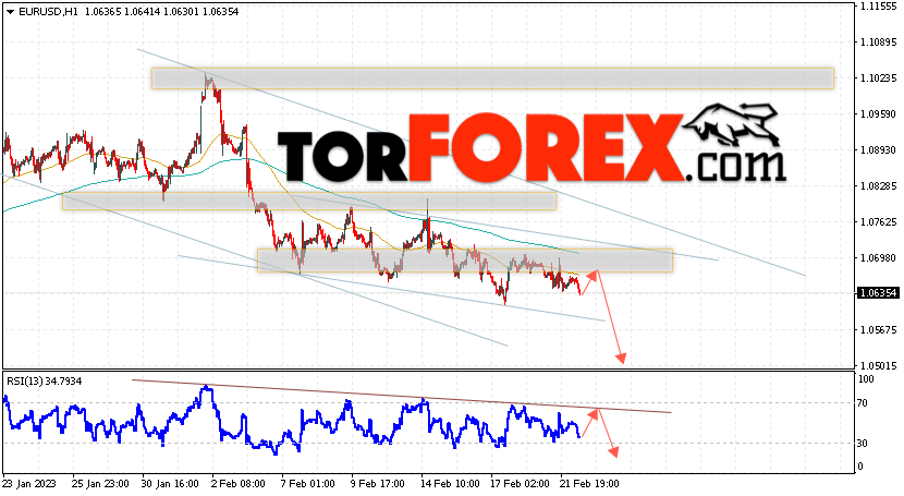EUR/USD прогноз Евро Доллар на 23 февраля 2023