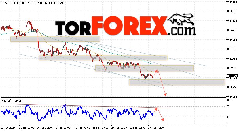 Форекс прогноз и аналитика NZD/USD на 1 марта 2023