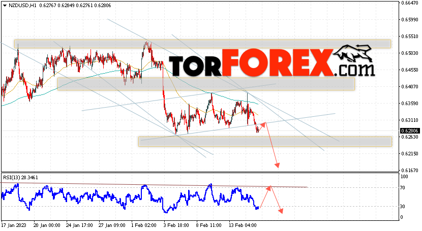 Форекс прогноз и аналитика NZD/USD на 16 февраля 2023