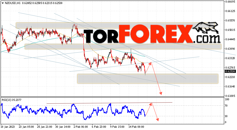 Форекс прогноз и аналитика NZD/USD на 17 февраля 2023