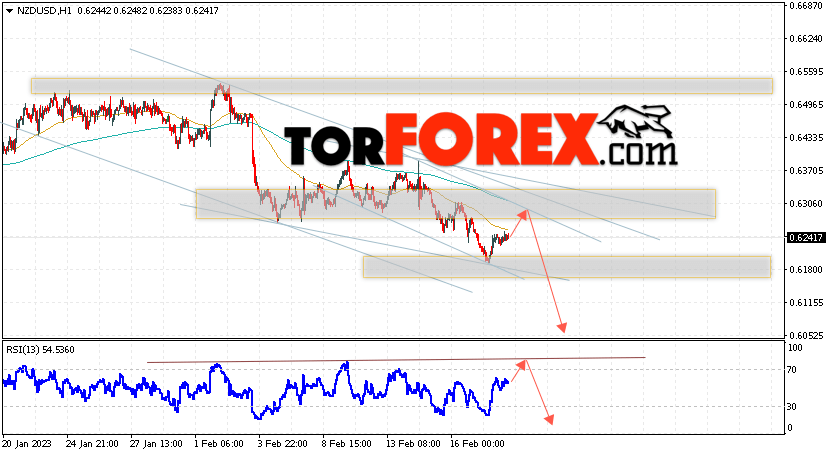 Форекс прогноз и аналитика NZD/USD на 21 февраля 2023