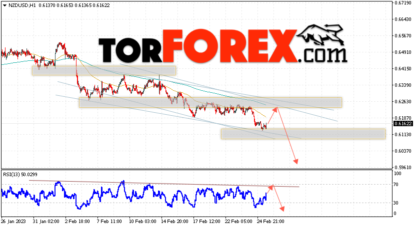 Форекс прогноз и аналитика NZD/USD на 28 февраля 2023