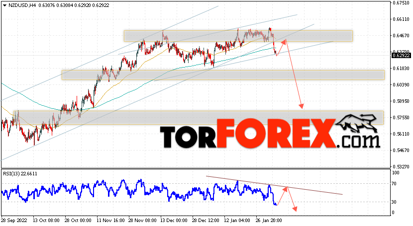 Форекс прогноз и аналитика NZD/USD на 7 февраля 2023
