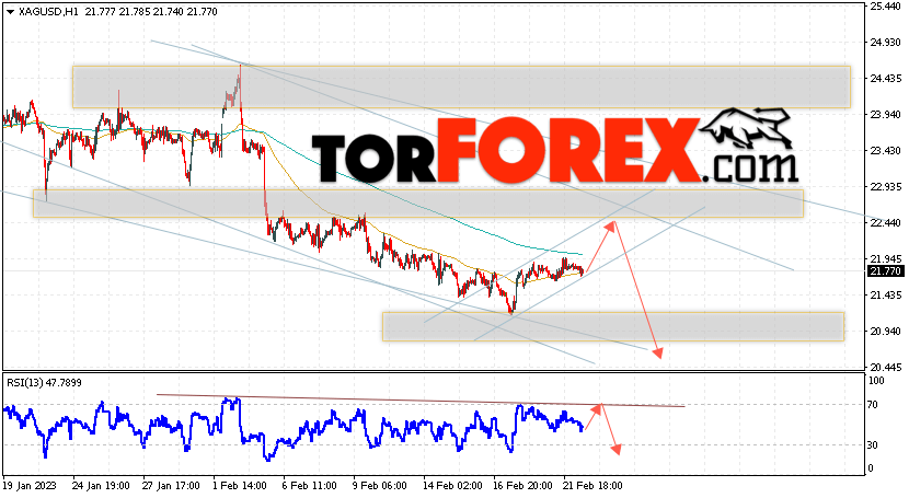 Серебро прогноз и аналитика XAG/USD на 23 февраля 2023