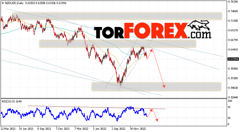 Технический анализ NZD/USD на 20 — 24 февраля 2023