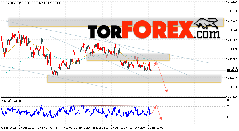 USD/CAD прогноз Канадский Доллар на 2 февраля 2023