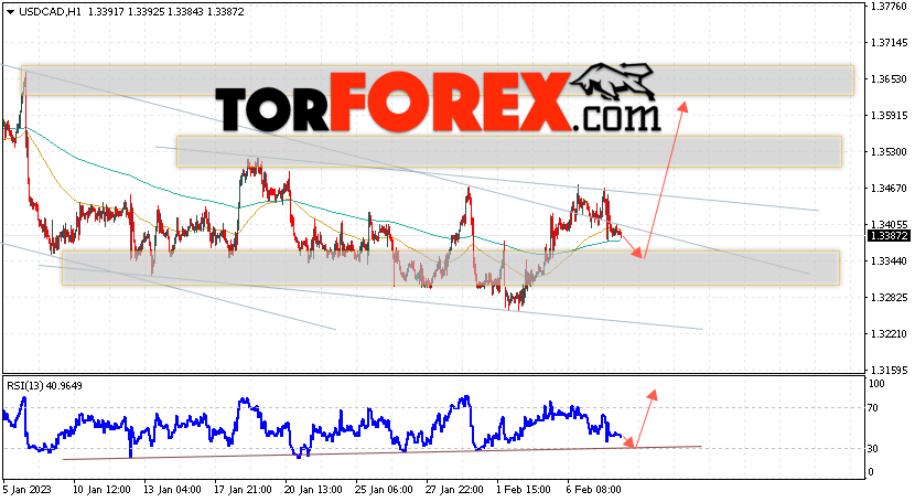 USD/CAD прогноз Канадский Доллар на 9 февраля 2023