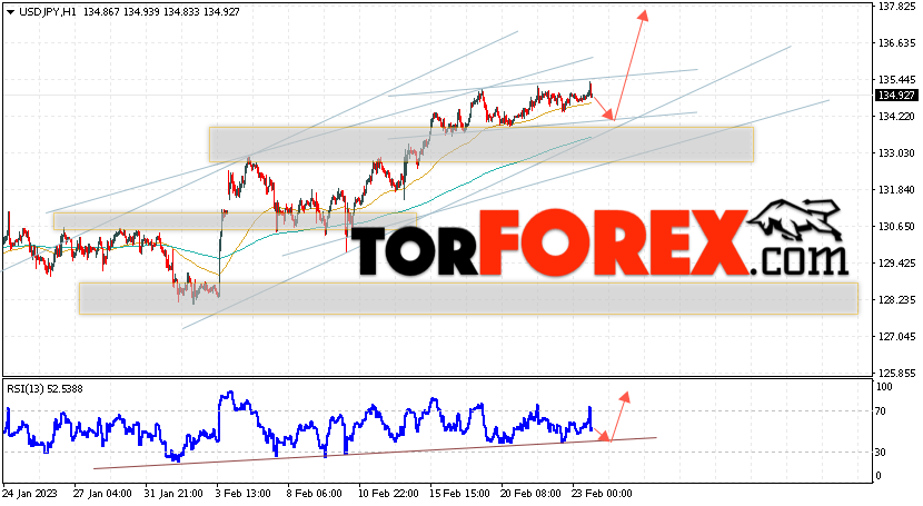 USD/JPY прогноз Доллар Иена на 24 февраля 2023