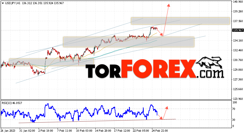 USD/JPY прогноз Доллар Иена на 28 февраля 2023