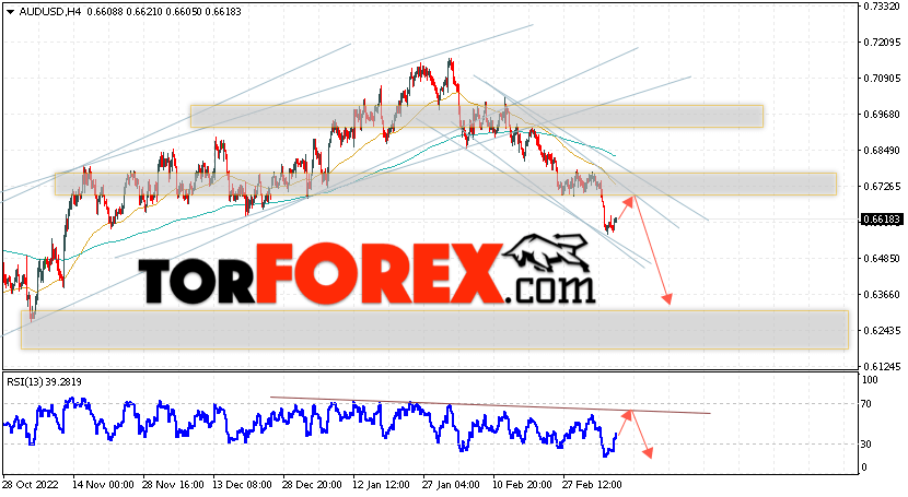 AUD/USD прогноз Форекс и аналитика на 10 марта 2023