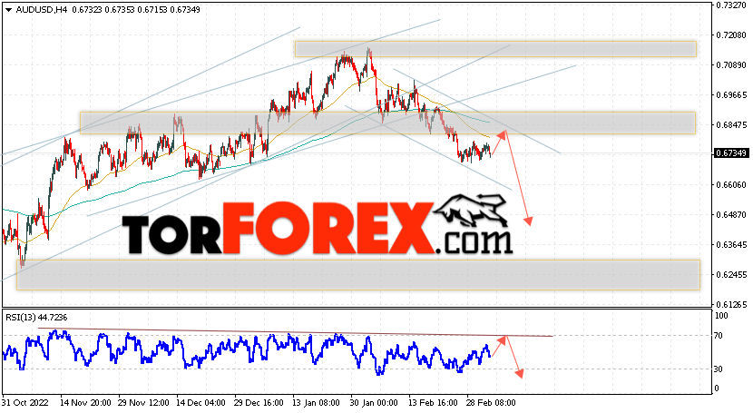 AUD/USD прогноз Форекс и аналитика на 7 марта 2023