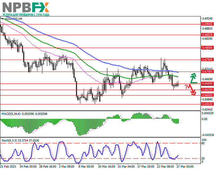 AUD/USD: инструмент консолидируется вблизи отметки 0.6650 27.03.2023