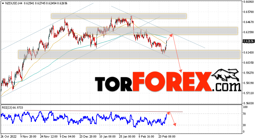 Форекс прогноз и аналитика NZD/USD на 2 марта 2023