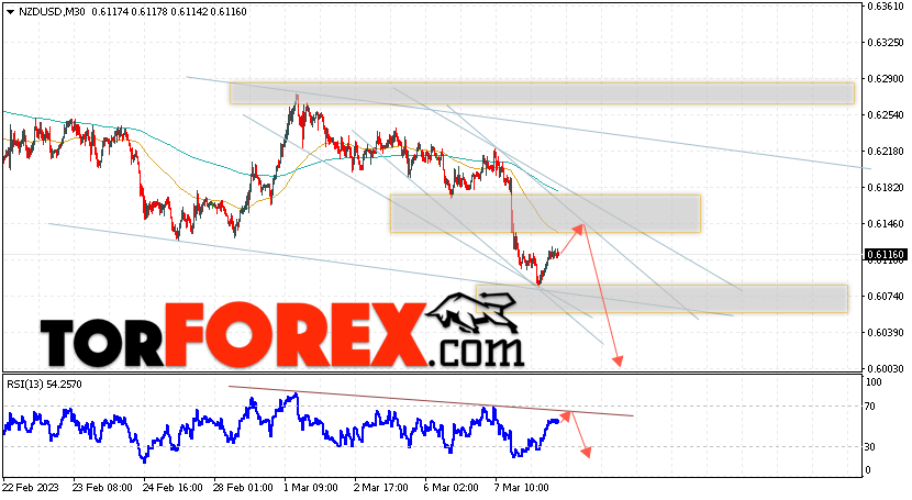 Форекс прогноз и аналитика NZD/USD на 9 марта 2023