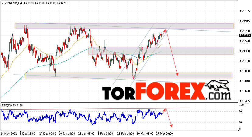GBP/USD прогноз Фунт Доллар на 30 марта 2023