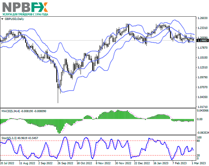 GBP/USD: изменение Североирландского протокола