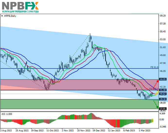 Pfizer Inc.: технический анализ 22.03.2023