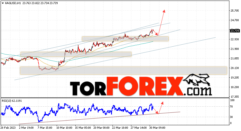 Серебро прогноз и аналитика XAG/USD на 31 марта 2023