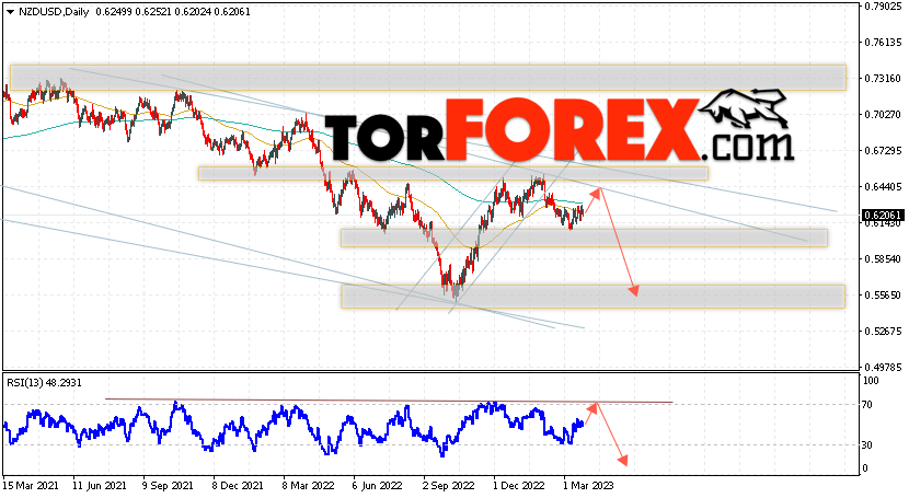Технический анализ NZD/USD на 27 — 31 марта 2023