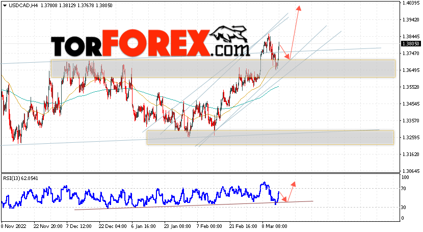 USD/CAD прогноз Канадский Доллар на 16 марта 2023