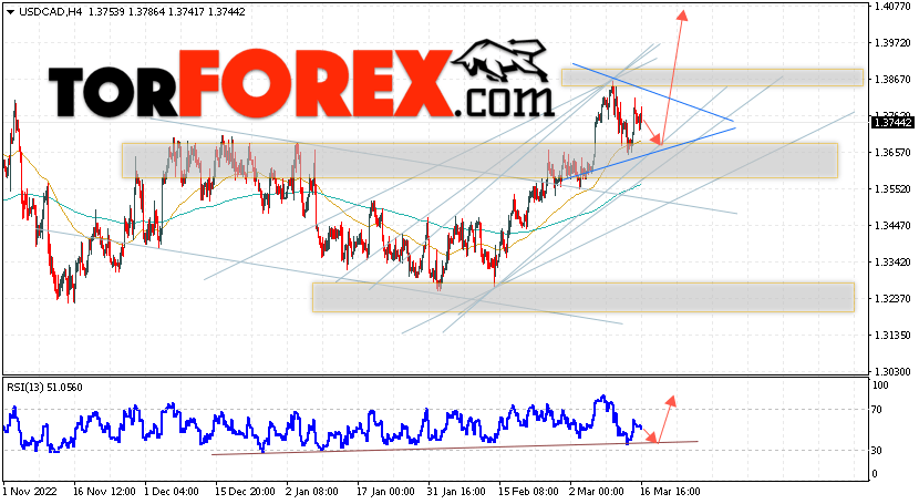 USD/CAD прогноз Канадский Доллар на 17 марта 2023